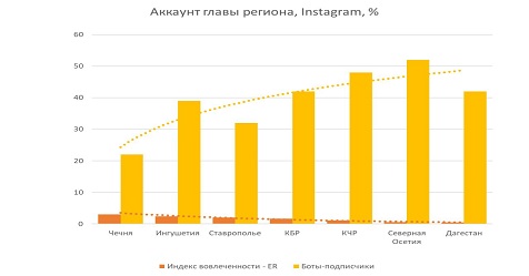 lapteva akkaunty glav